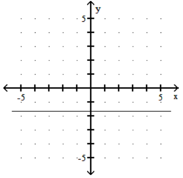  Graph. - -3 x=-5    A)    B)    C)    D)    