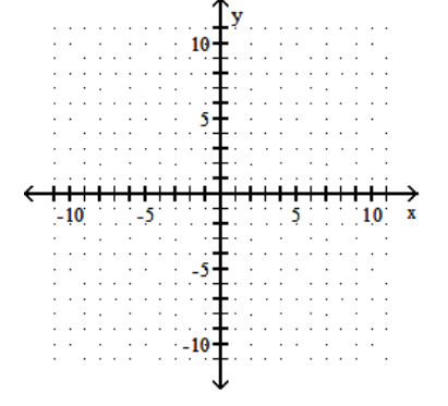  Graph. - -4 x+21=0    A)    B)    C)    D)    