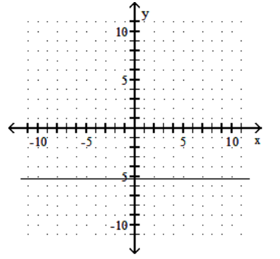  Graph. - -4 x+21=0    A)    B)    C)    D)    