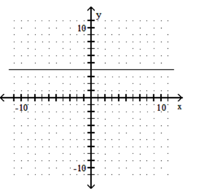  Write an equation for the graph. -  A)   y=x+8  B)   y=4  C)   x=4  D)   y=x+4
