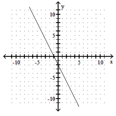  Graph the line containing the given pair of points and find the slope. - (-2,0) (0,-1)     A)  -2   B)   -\frac{1}{2}    C)  2   D)   \frac{1}{2}    