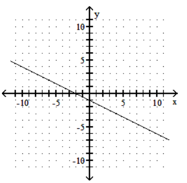  Graph the line containing the given pair of points and find the slope. - (-2,0) (0,-1)     A)  -2   B)   -\frac{1}{2}    C)  2   D)   \frac{1}{2}    