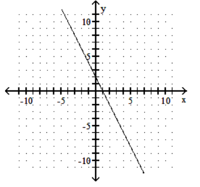  Graph the line containing the given pair of points and find the slope. - (-2,0) (0,-1)     A)  -2   B)   -\frac{1}{2}    C)  2   D)   \frac{1}{2}    