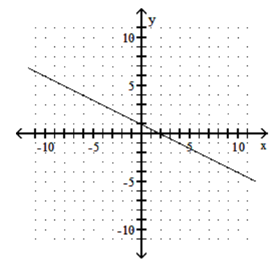  Graph the line containing the given pair of points and find the slope. - (-2,0) (0,-1)     A)  -2   B)   -\frac{1}{2}    C)  2   D)   \frac{1}{2}    