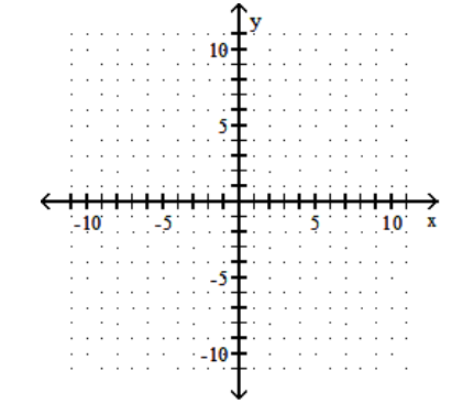  Graph the line containing the given pair of points and find the slope. - (1,8) (0,0)     A)   -\frac{1}{8}    B)   \frac{1}{8}    C) 8   D)  -8   