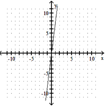  Graph the line containing the given pair of points and find the slope. - (1,8) (0,0)     A)   -\frac{1}{8}    B)   \frac{1}{8}    C) 8   D)  -8   