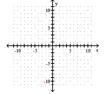  Graph the line containing the given pair of points and find the slope. - (2,-10) (-1,5)     A)  -5    B)  -\frac{1}{5}     C)  \frac{1}{5}     D) 5   