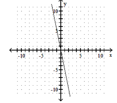  Graph the line containing the given pair of points and find the slope. - (2,-10) (-1,5)     A)  -5    B)  -\frac{1}{5}     C)  \frac{1}{5}     D) 5   
