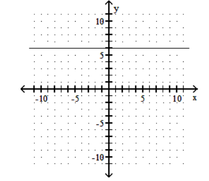  Graph the line containing the given pair of points and find the slope. - (3,6) (-4,6)     A)  0    B)  0   C)  1   D)  1   