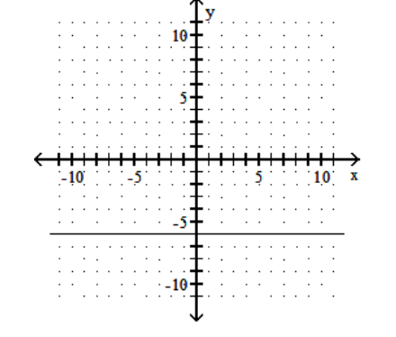  Graph the line containing the given pair of points and find the slope. - (3,6) (-4,6)     A)  0    B)  0   C)  1   D)  1   
