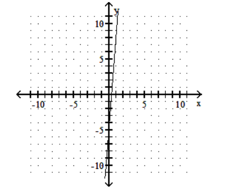  Graph the line containing the given pair of points and find the slope. - (-4,-5) (9,-4)     A)   -\frac{1}{13}     B)   \frac{1}{13}     C)  13   D)  -13   