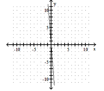  Graph the line containing the given pair of points and find the slope. - (-4,-5) (9,-4)     A)   -\frac{1}{13}     B)   \frac{1}{13}     C)  13   D)  -13   