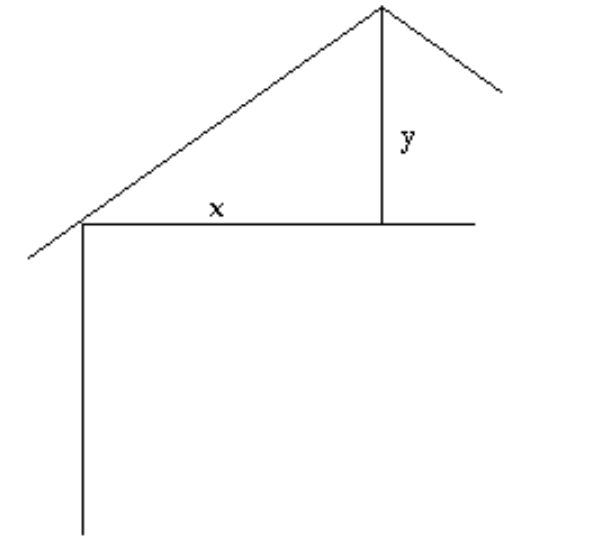  Solve the problem. -  Let  x=28  and  y=7 . Find the pitch of the roof. A)   \frac{1}{3}  B)   \frac{1}{2}  C)   \frac{1}{6}  D)   \frac{1}{4}
