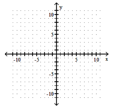  Draw a line that has the given slope and y-intercept. -Slope  \frac{1}{5} ; y -intercept  (0,3)     A)    B)    C)    D)    