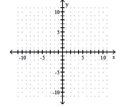  Draw a line that has the given slope and y-intercept. -Slope - 2; y-intercept  (0,6)     A)    B)    C)    D)    