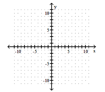  Draw a line that has the given slope and y-intercept. -Slope  -\frac{1}{2} ; y -intercept  (0,2)     A)    B)    C)    D)    