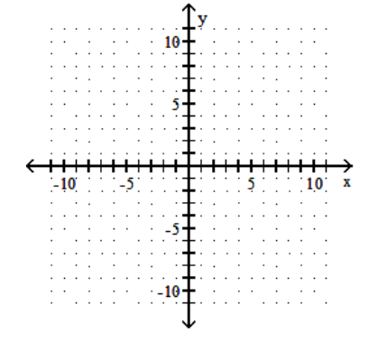  Draw a line that has the given slope and y-intercept. -Slope  -\frac{1}{6} ; y -intercept  (0,6)     A)    B)    C)    D)    