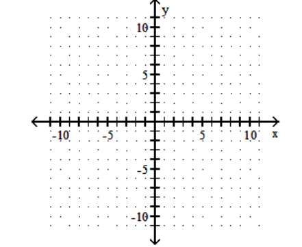  Graph using the slope and the y-intercept. - x+y=-1    A)     B)    C)    D)    