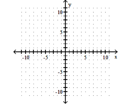  Graph using the slope and the y-intercept. - y=x-6    A)     B)     C)     D)    