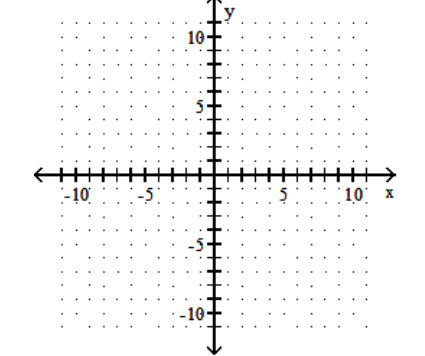  Graph using the slope and the y-intercept. - 2 x-y=-6    A)     B)    C)    D)    