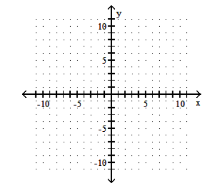 Graph using the slope and the y-intercept. - y=\frac{1}{2} x-3    A)    B)    C)    D)    