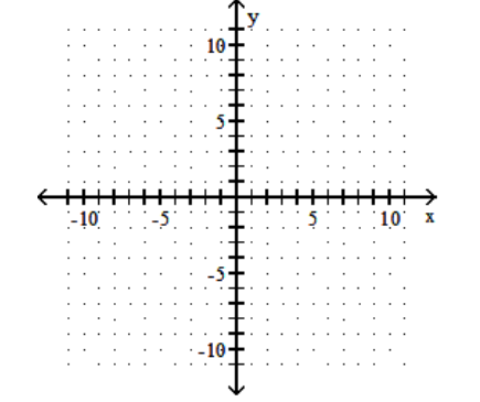  Graph using the slope and the y-intercept. - x+2 y=8    A)    B)    C)    D)    