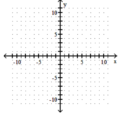  Graph the linear inequality. -3x + y  \le  -6   A)    B)    C)    D)    