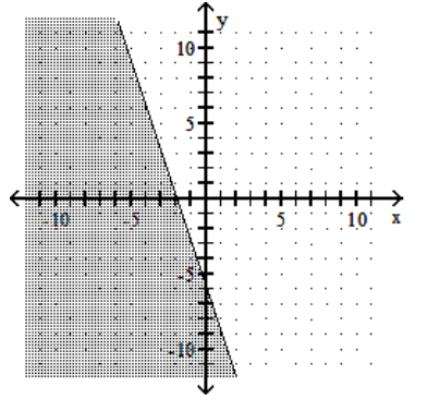  Graph the linear inequality. -3x + y  \le  -6   A)    B)    C)    D)    