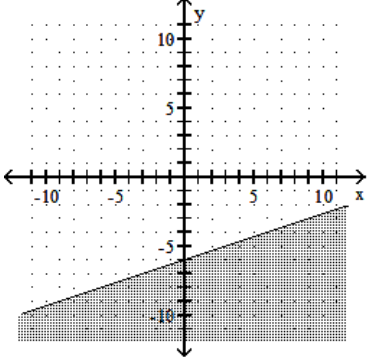  Graph the linear inequality. -3x + y  \le  -6   A)    B)    C)    D)    