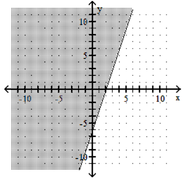  Graph the linear inequality. -3x + y  \le  -6   A)    B)    C)    D)    