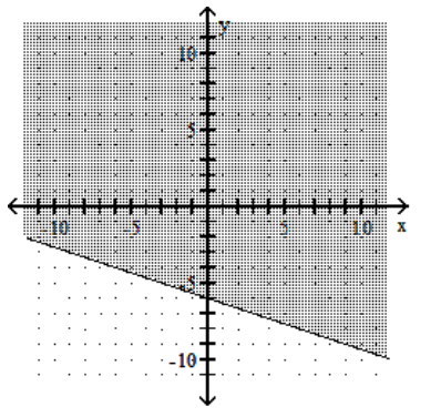  Graph the linear inequality. -3x + y  \le  -6   A)    B)    C)    D)    
