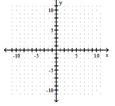  Graph the linear inequality. - x+5 y \geq-5    A)    B)    C)    D)    