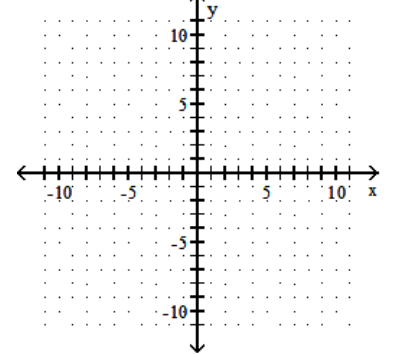  Graph the linear inequality. - -2 x-4 y \leq 8    A)    B)    C)    D)    