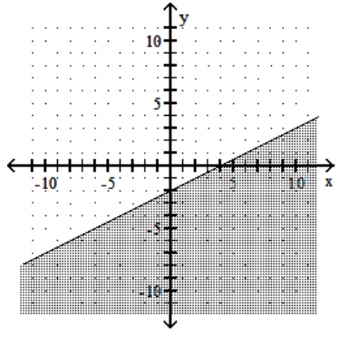  Graph the linear inequality. - -2 x-4 y \leq 8    A)    B)    C)    D)    