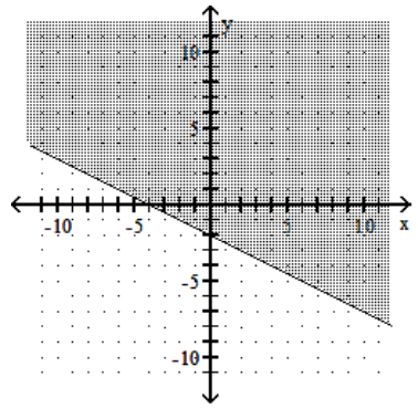  Graph the linear inequality. - -2 x-4 y \leq 8    A)    B)    C)    D)    