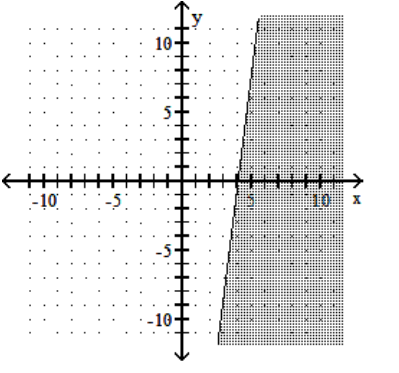  Graph the linear inequality. - -2 x-4 y \leq 8    A)    B)    C)    D)    