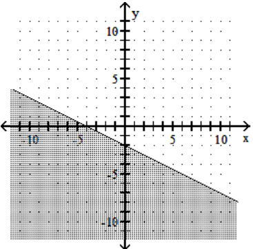  Graph the linear inequality. - -2 x-4 y \leq 8    A)    B)    C)    D)    