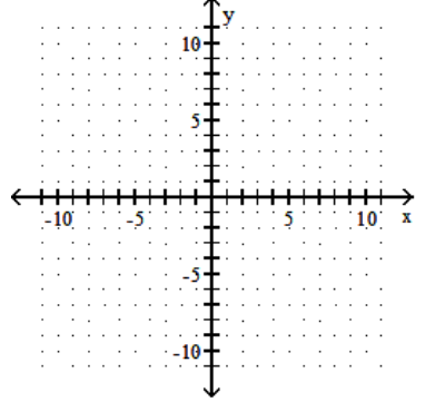  Graph the linear inequality. - 2 x+3 y \geq-6    A)    B)    C)    D)    