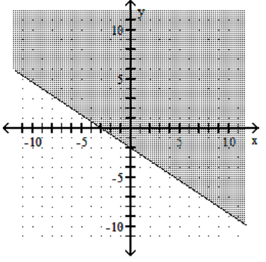  Graph the linear inequality. - 2 x+3 y \geq-6    A)    B)    C)    D)    