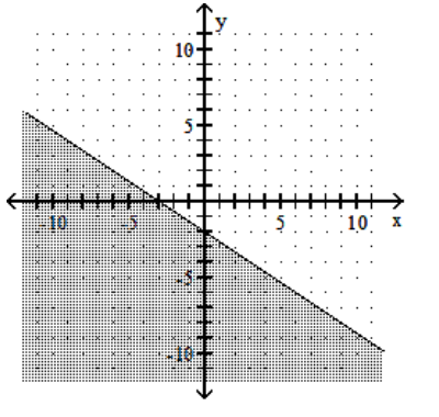  Graph the linear inequality. - 2 x+3 y \geq-6    A)    B)    C)    D)    