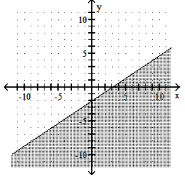  Graph the linear inequality. - 2 x+3 y \geq-6    A)    B)    C)    D)    