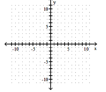 Graph the linear inequality. -x - y > -5   A)    B)    C)    D)   