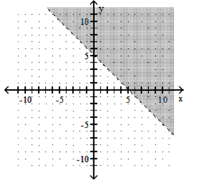 Graph the linear inequality. -x - y > -5   A)    B)    C)    D)   