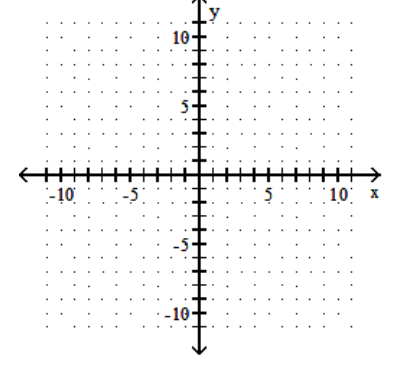  Graph the linear inequality. - x+y<-3    A)    B)    C)    D)    