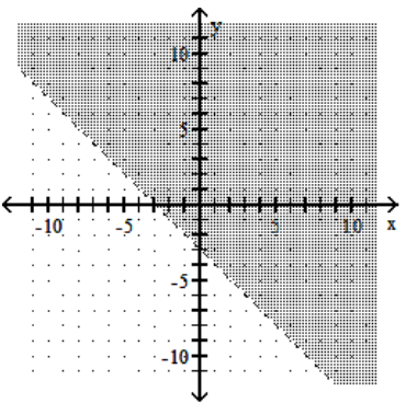  Graph the linear inequality. - x+y<-3    A)    B)    C)    D)    
