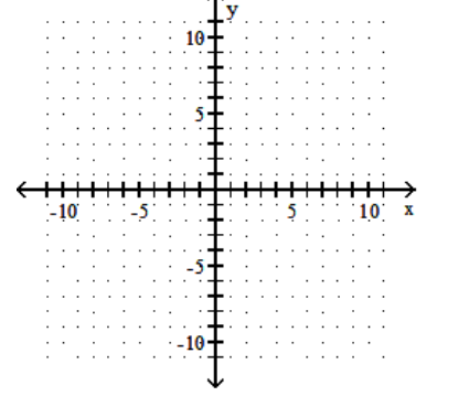 Graph the linear inequality. -y < -4x + 1   A)    B)    C)    D)   