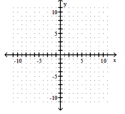  Graph the linear inequality. -x  \ge  3   A)    B)    C)    D)    