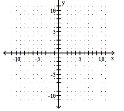 Graph the linear inequality. -y < -3   A)    B)    C)    D)   