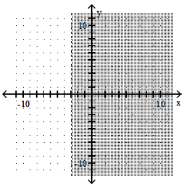 Graph the linear inequality. -y < -3   A)    B)    C)    D)   