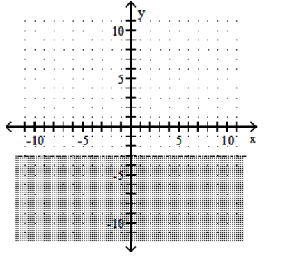 Graph the linear inequality. -y < -3   A)    B)    C)    D)   